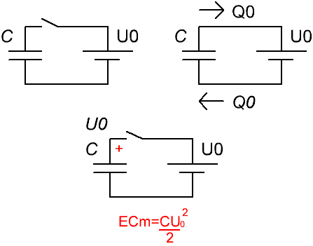 Idealny obwód oscylacyjny