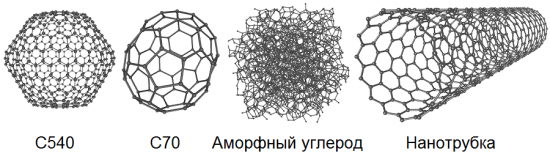 Форми на въглерод