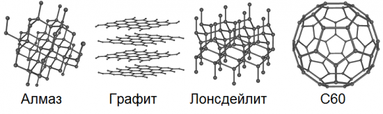 Карбонови модификации