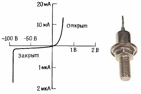 Основните параметри на токоизправителните диоди