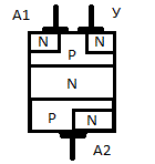 ترياك