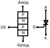 מכשיר תיריסטור