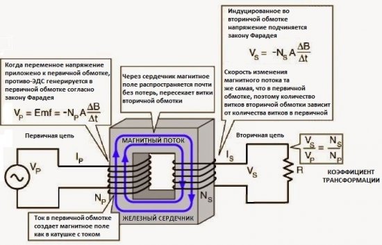 Принципът на работа на трансформатора на напрежение