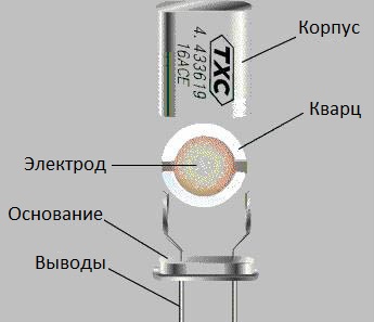 Резонаторно устройство