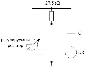 Регулирани кондензационни агрегати с реактори