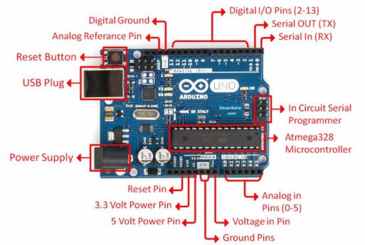 Płyta Arduino UNO R3