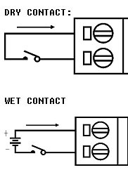 Сух и мокър контакт
