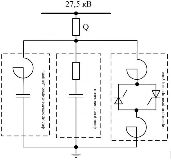 Schemat statycznego kompensatora tyrystorowego z grupą dławików sterowaną tyrystorami