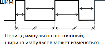 Широчинно импулсна модулация