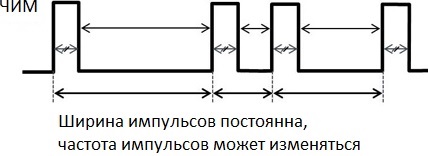 Modulacja częstotliwości impulsów