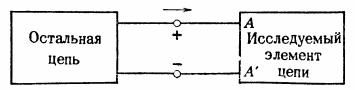 Prąd płynący przez element obwodu