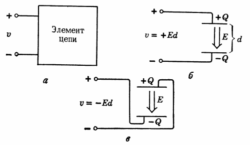 Определяне на полярността на напрежението