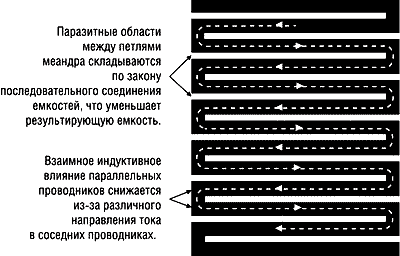 Forma warstwy rezystancyjnej