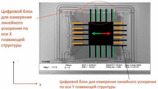 Обяснения за структурата на акселерометъра