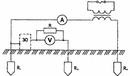 Схема за измерване на напрежението на допир по метода амперметър-волтметър
