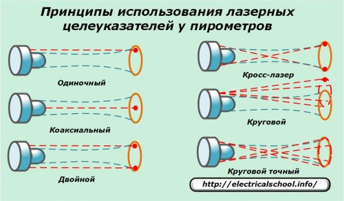 مبادئ استخدام تسميات الليزر للمقاييس