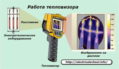 Работа с термовизор