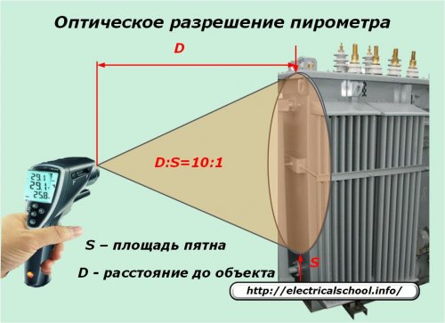 Оптична резолюция на пирометър