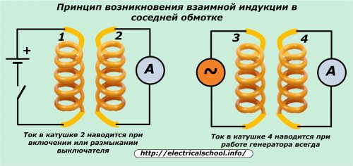 Принципът на взаимната индукция