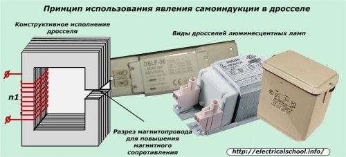 Принципът на използване на явлението самоиндукция в дросел