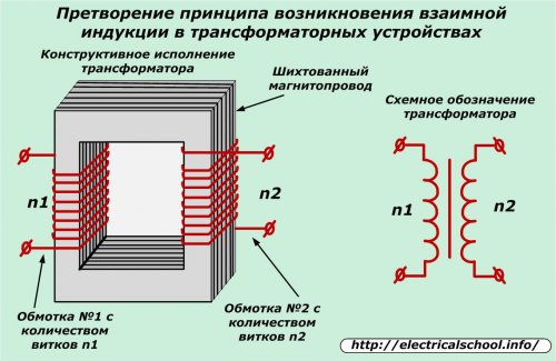 Принципът на работа на трансформатора