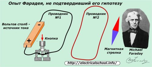 Фарадей на едро