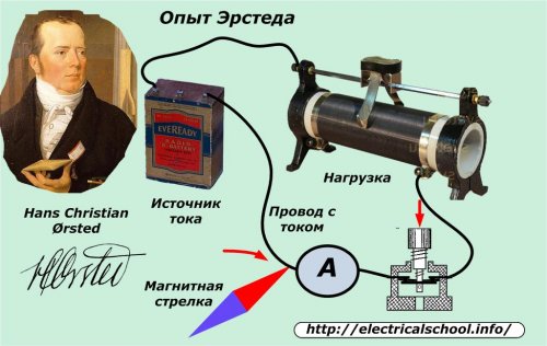 تجربة Oersted