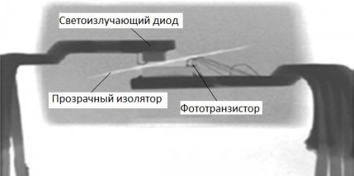 Безконтактно управление на натоварването