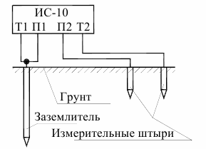 Верига за измерване на съпротивлението на заземяването по четирипроводен метод