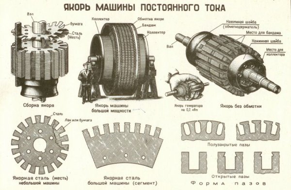 Арматура на DC машина