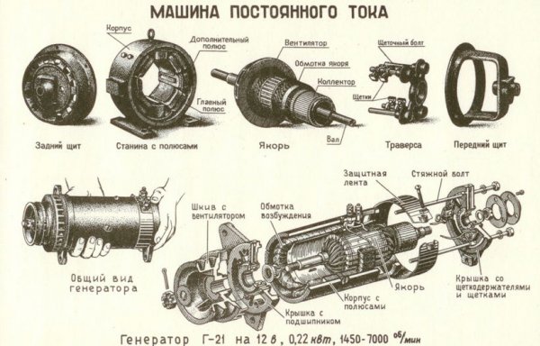 DC машина