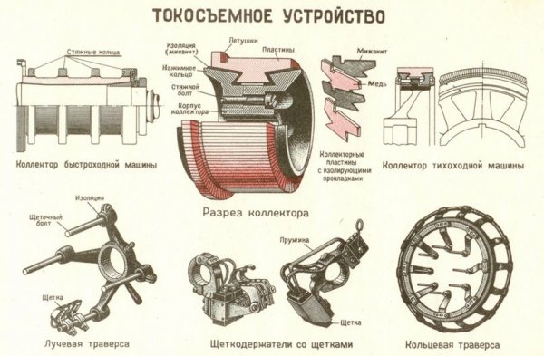 Устройство за събиране на ток