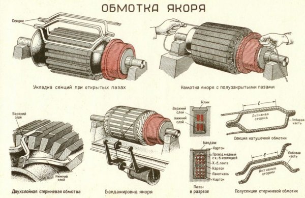 Намотка на арматурата