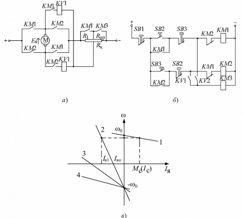 Obwód elektryczny, obwód sterowania i charakterystyka hamowania hamowania przez przeciwstawne DCT