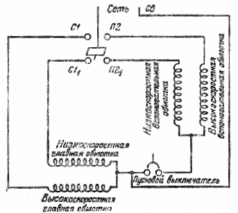 Schemat ideowy dwubiegowego silnika dwufazowego