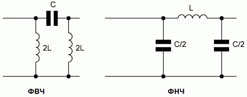 Filtr LC w kształcie litery U