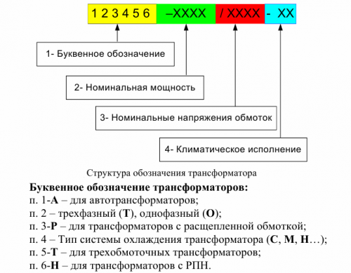 Структура на символа на силов трансформатор