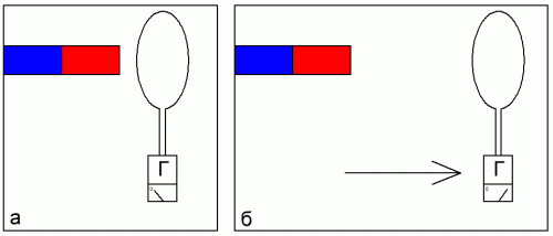 Zjawisko przewodzenia pola elektromagnetycznego w przewodniku