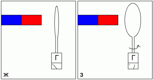 Schemat eksperymentu