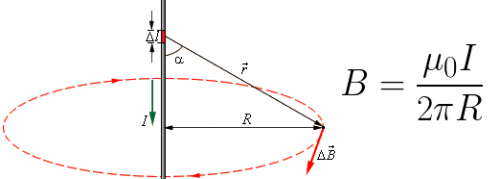 Pole magnetyczne prostoliniowego przewodu z prądem