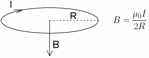 Indukcja magnetyczna w środku kołowego zakrętu z prądem
