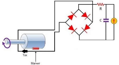 متزامن AC tachogenerator