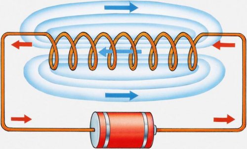 Elektromagnes