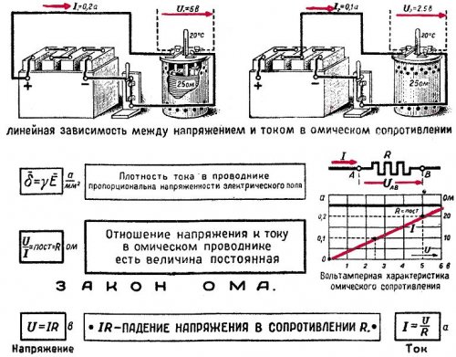 Обяснения за закона на Ом