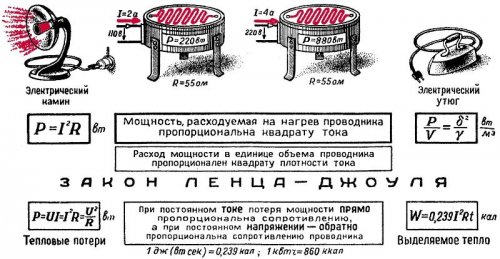 Законът на Джоул-Ленц