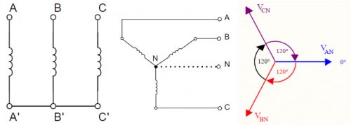 Trójfazowy system AC