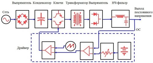 Превключваща верига за захранване