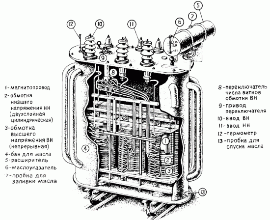 Urządzenie transformatora mocy