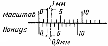Съотношението на деленията на нониуса и скалата на метричната линийка