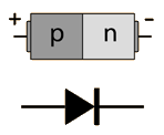 דיודת מיישר P-n-צומת